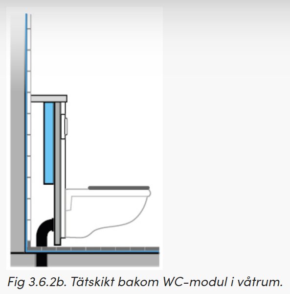 Schematisk illustration av tätning bakom en WC-modul i ett våtrum.