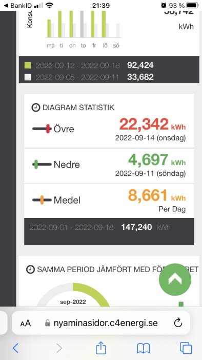 Skärmbild av elanvändningen i ett hem med stapeldiagram och detaljerad statistik för september.