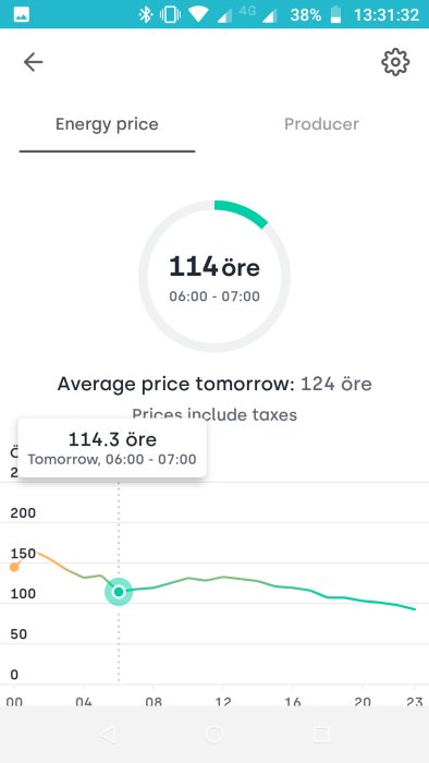 Skärmdump av mobilapp som visar elpriser för olika tider under dagen, högre kostnad under tidig morgon.