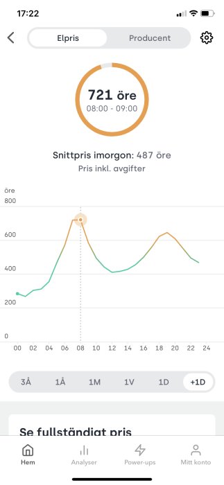 Appskärm som visar aktuella elpriser med en kurva för prisutvecklingen och nästa dags genomsnittspris.