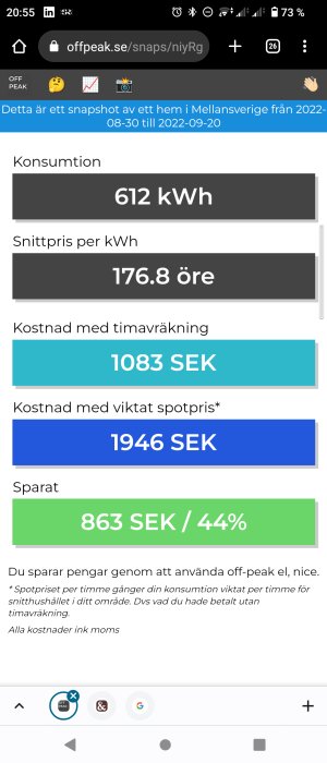 Skärmdump av energiförbrukningsdata visar totalförbrukning, snittpris, kostnader och besparingar.