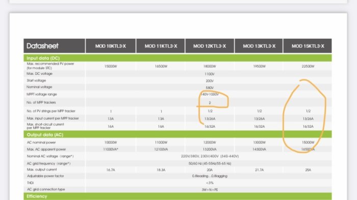 Datasheet för solpaneler med markerade delar som visar MPPT och string konfigurationer.