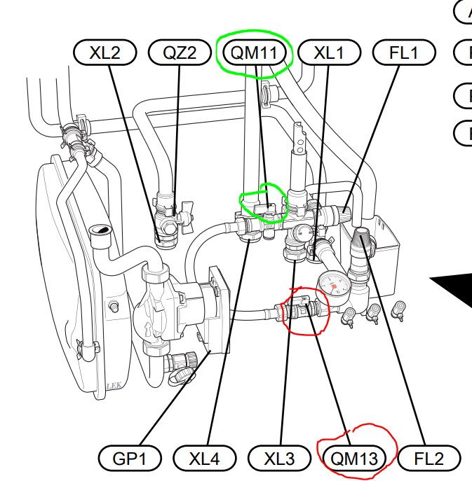 Diagram över värmeinstallation med markerade ventiler, en grön (QM11) och en röd (QM13).