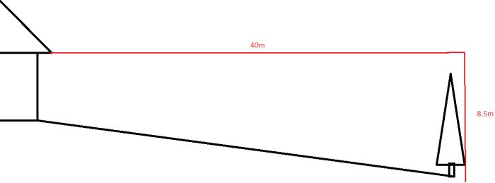 Schematisk skiss av byggprojekt med markerade mått, 40 meter längd och 8,5 meter höjd.