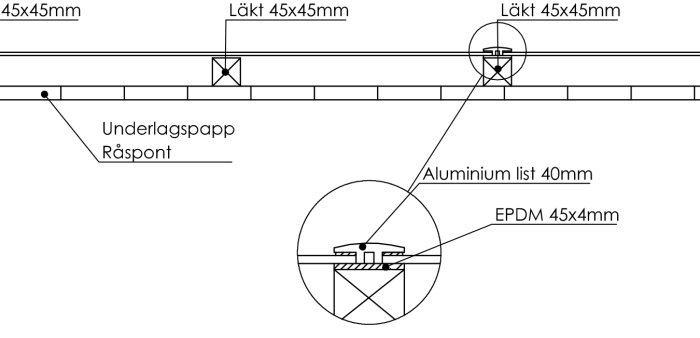 Teknisk ritning som visar installation av solpaneler med 45x45mm reglar, EPDM-list och underlagspapp på ett tak.