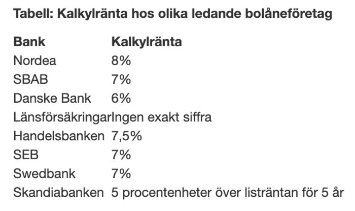 Tabell som visar kalkylräntor för olika banker, inklusive Nordea 8%, SBAB 7%, med datum 2022-09-22.