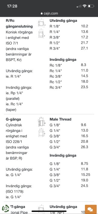 Skärmdump från cejn.com som visar jämförelse av R/Rc och G-gängans mått för byggprojekt.