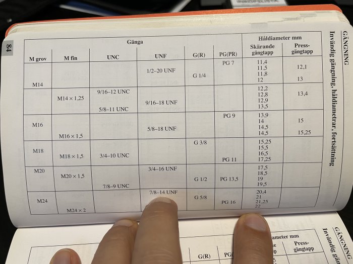 Tabell i en handbok som visar gängtyper och motsvarande håldiametrar för skärande och pressgängtappar.