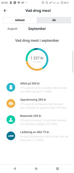 Mobilskärm som visar energikostnader för hushåll med fördelning på apparater och elbilsladdning.