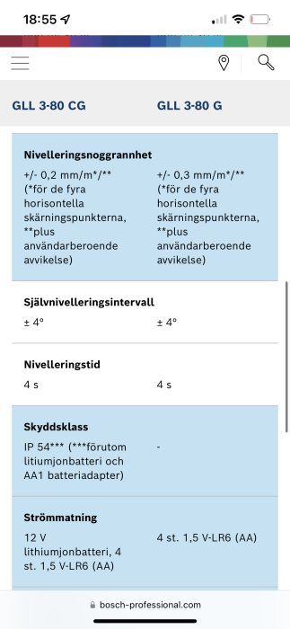 Skärmavbildning som jämför nivelleringsprecisionsdata mellan två Bosch-nivelleringsenheter, GLL 3-80 CG och GLL 3-80 G.