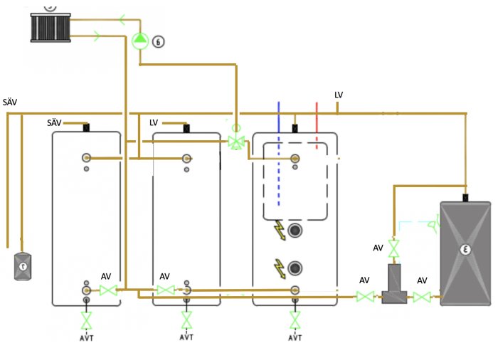 Schematisk illustration av VVS-installation med värmeväxlare, pumpar och ventiler.