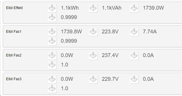 Skärmbild av elanvändningsdata som visar effekt, spänning och ström för tre faser.