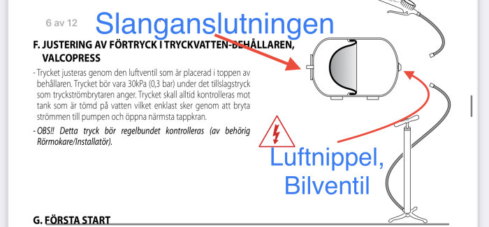 Diagram över tryckvattenbehållare med markerad luftnippel och slanganslutning.