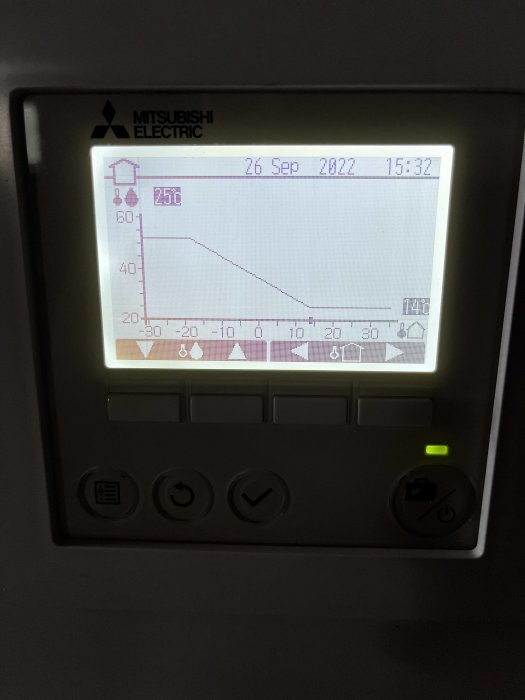 Värmepumpens display visar temperatur över tid med datum och tid, Mitsubishi Electric.