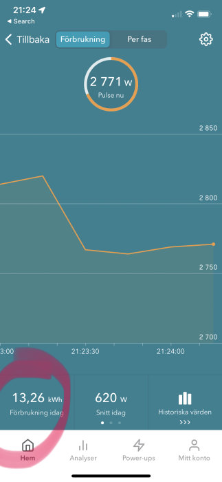 Skärmavbild av en energiförbrukningsapp med aktuell pulsvisning på 2771 watt och dagens förbrukning på 13,26 kWh.