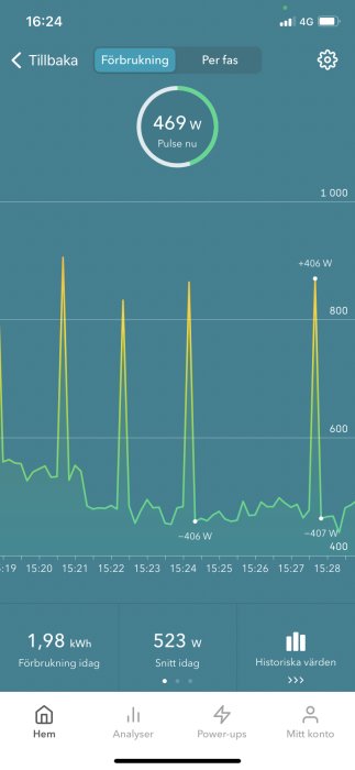 Skärmavbild av energiförbrukningsapp som visar realtidsförbrukning och förbrukningshistorik.