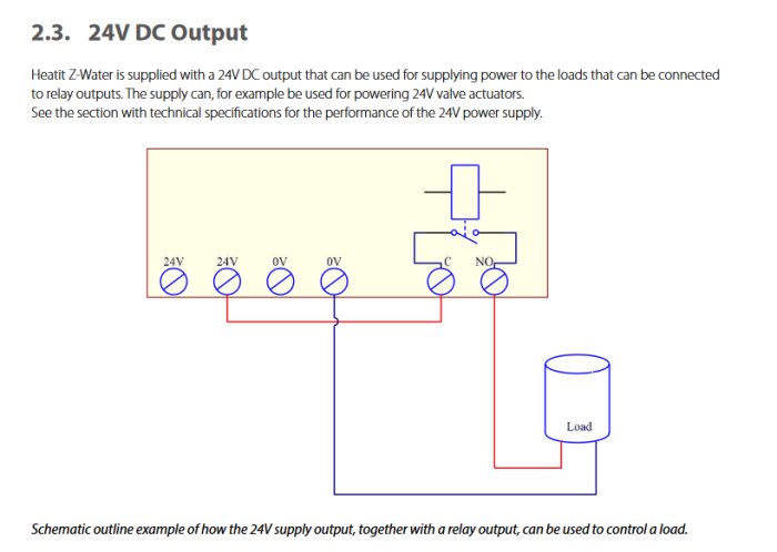 Schematisk bild på en 24V DC-utgång med relä och last illustrerar anslutningen och funktionen.