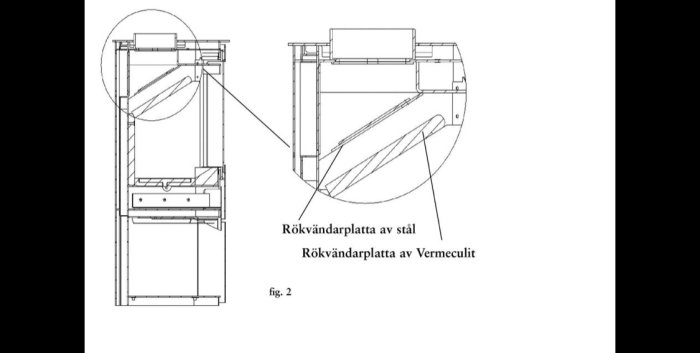 Teknisk ritning av rökvändarplattor i en spis, en av stål och en av vermikulit.