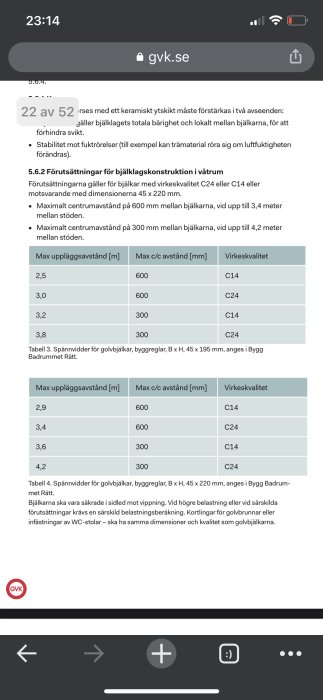 Skärmdump av tekniska specifikationer för bjälklagskonstruktion med tabeller för spännvidd och belastningskrav.