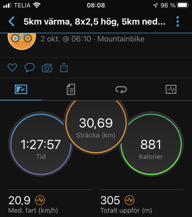 Skärmavbild av träningsapp som visar cykeldistans på 30,69 km, tid 1:27:57, förbrända kalorier 881.