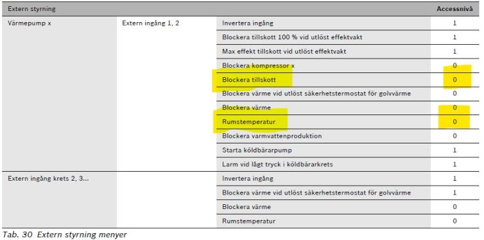 Skärmdump av styrsystemsmeny för värmepump med markerade inställningar för extern styrning.