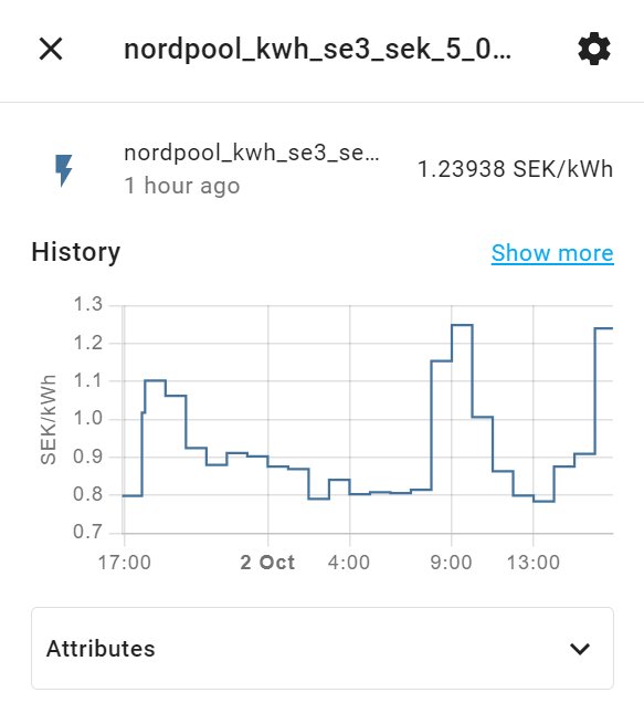 Graf som visar historiska elpriser per kWh med fluktuationer över ett dygn markerade i blått mot vit bakgrund.