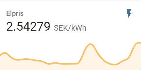 Graf som visar elpris på 2.54279 SEK/kWh med en uppåtgående trendlinje.