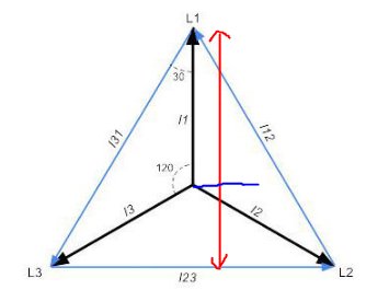 Graf som illustrerar spänningar i en trefasström med L1, L2, L3 och fasvinklar.