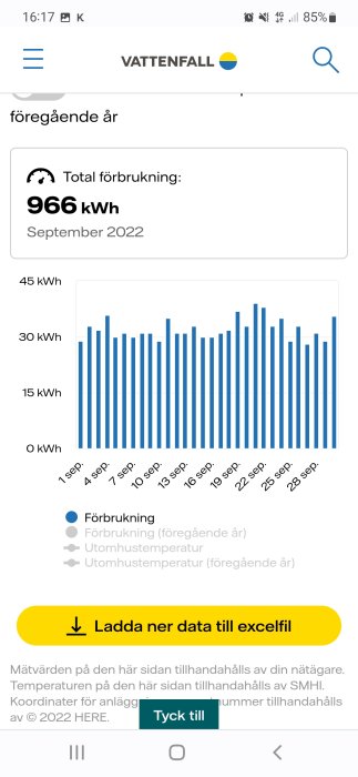 Skärmdump som visar daglig elförbrukning i september med stapeldiagram från en energi-app.