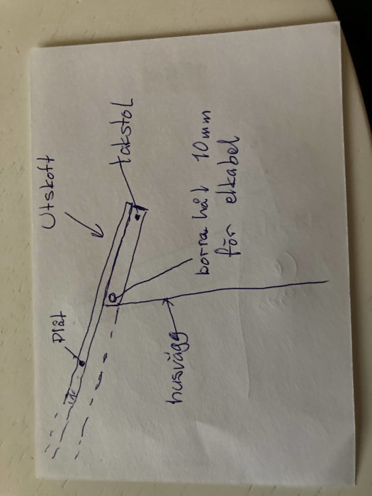 Handritad skiss av takstolskonstruktion med mått och anmärkningar.