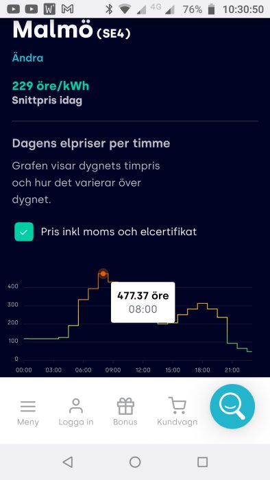 Diagram över elpriser i Malmö per timme, med topp på 477,37 öre vid kl 08:00 och en markering att priset inkluderar moms och elcertifikat.