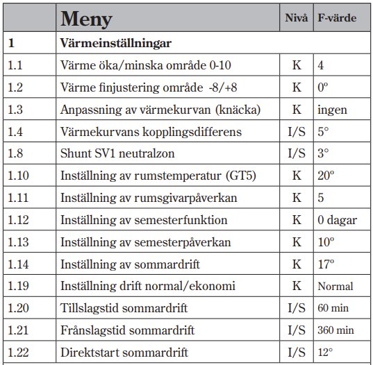 Meny för värmeställningar med olika funktioner och värden för optimering av värmeväxlar.