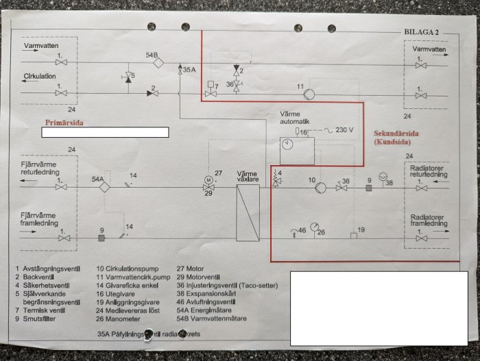 Kopplingsschema för värmesystem med markeringar och beteckningar för olika komponenter som pumpar och ventiler.