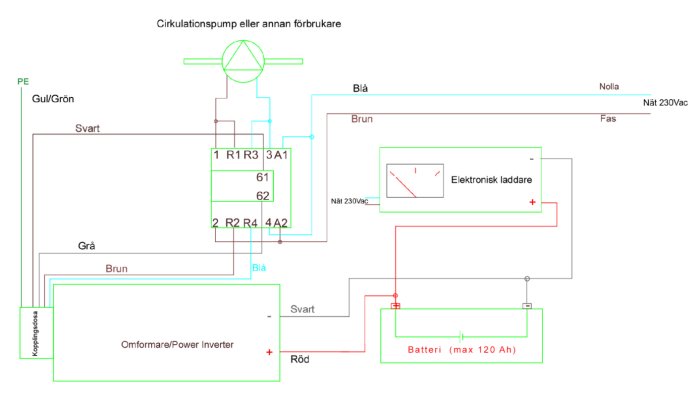 Elektriskt kopplingsschema som visar en 2NO 2NC kontaktförbindelse och olika komponenter för kraftstyrning.