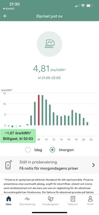 Skärmavbild av elprisapp som visar lågt nuvarande elpris och graf över prisförändringar.