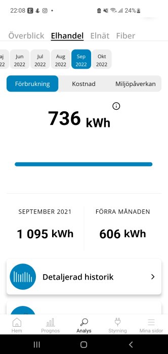 Mobilskärmsbild som visar elanvändning med 736 kWh för nuvarande månad och jämförelsedata från tidigare år och månader.