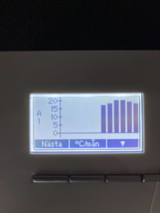 Digital termostat visar uppvärmningsmönster med stapeldiagram och temperaturinställningar.