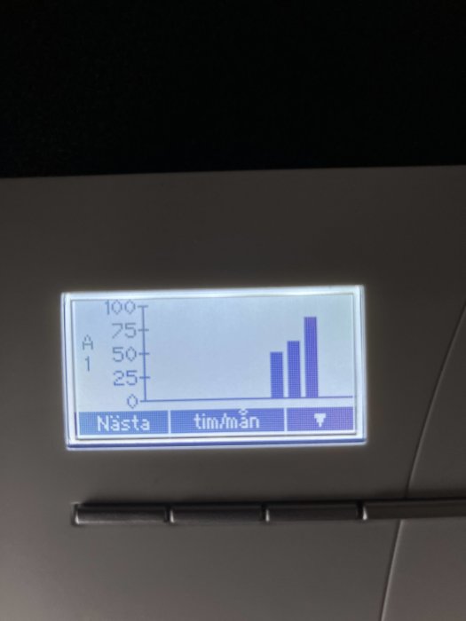 Digital skärm som visar graf över energiförbrukning per timme med texten "Nästa tim/mån".