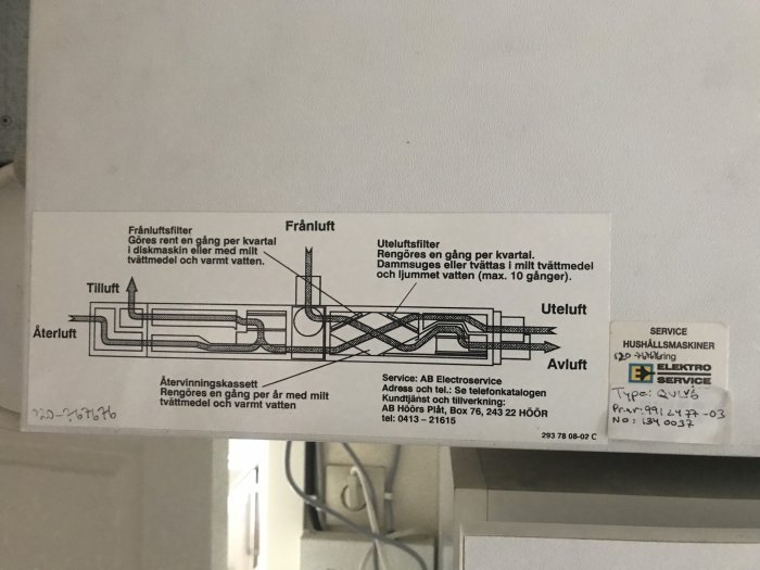 Diagram över en ventilationssystem med in- och utluft, tilluft, frånluft och serviceinformation.