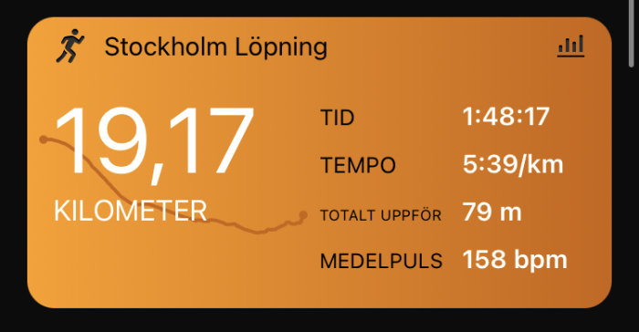 Löpappskärm som visar 19,17 km löpsträcka i Stockholm med tid, tempo, höjdmeter och puls.