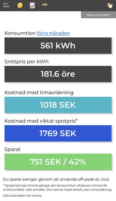 Skärmbild av energiförbrukning och kostnader med besparing genom optimerad elanvändning.