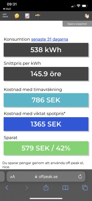 Skärmavbild av elkonsumtion för en elbil visar förbrukning, snittpris, kostnad och sparad summa.