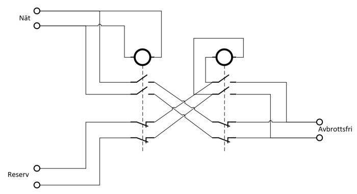 Schematisk bild av en elektrisk koppling med två kontaktorer arrangerade för att undvika samtidig aktivering.