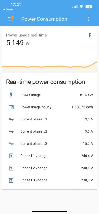 Skärmdump av realtids elförbrukning från en energiövervakningsapp som visar 5149 W användning och strömförbrukningsdata.