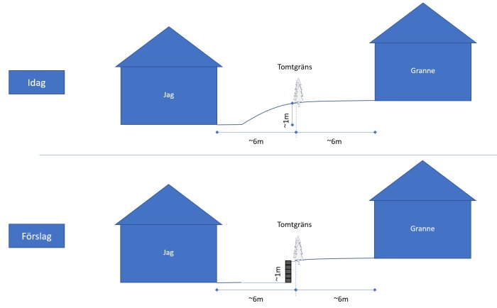 Schacktavlor som illustrerar två olika placeringar av ett träd vid tomtgräns mellan två fastigheter.