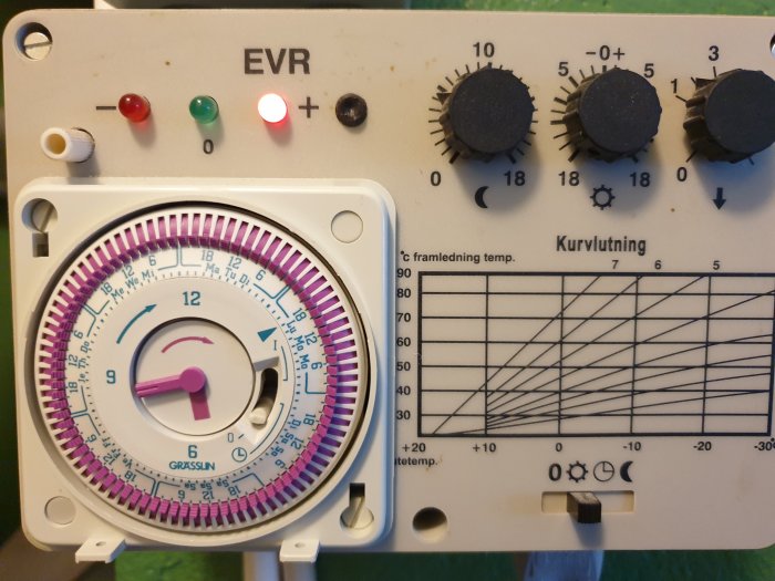 Analog timer med reglage och indikatorlampor bredvid en termometer och tid-inställningsplan för olika temperaturintervall.