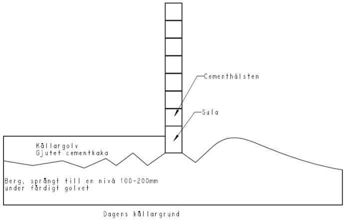 Schematisk ritning av en källargrund med betongplatta, sula och cementhålstenar samt angiven nivåskillnad mot berg.