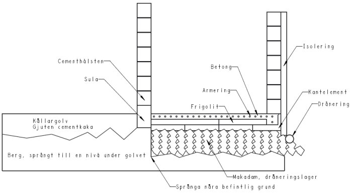 Sektion av källarvägg med märkning av isolering, dränering och konstruktionselement.