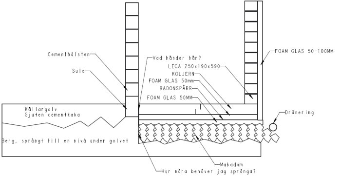 Schematisk bild av en grundkonstruktion med markeringar och mått för isolering, dränering och betongelement.