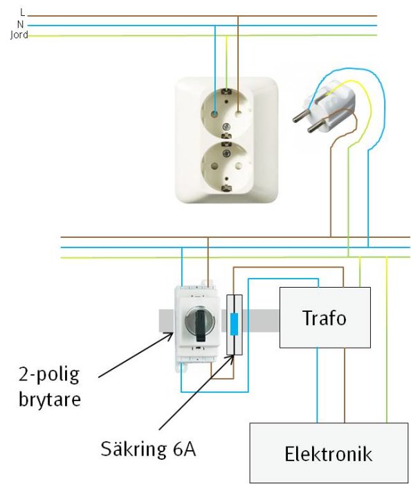 Inkoppling demo.jpg